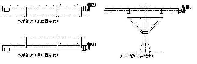 槽式無軸螺旋輸送機
