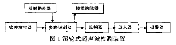輸煤皮帶機(jī)皮帶撕裂檢測裝置的設(shè)計