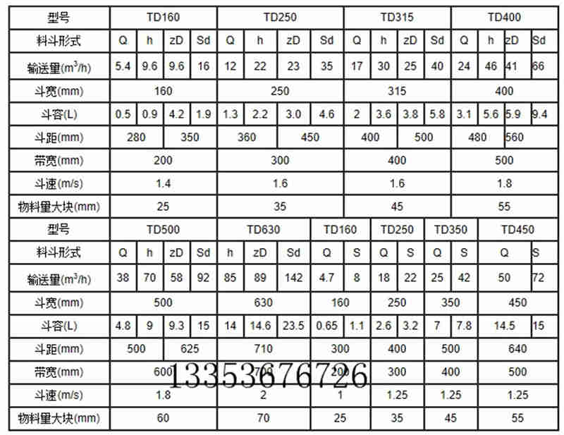 高效提升機-GTD、GTH高效斗式提升機產品外形示意圖料斗參數表