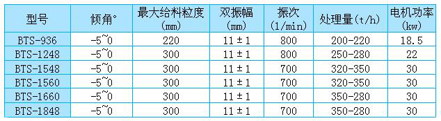 棒條篩家參數表 棒條篩家參數表